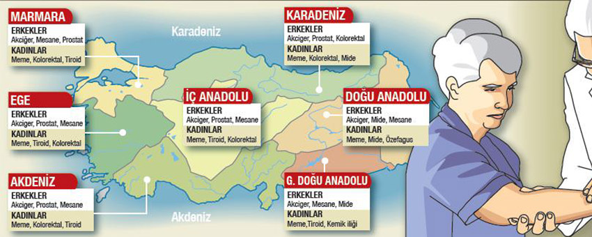 Türkiye'de bölgelere göre rastlanan kanser türleri nelerdir