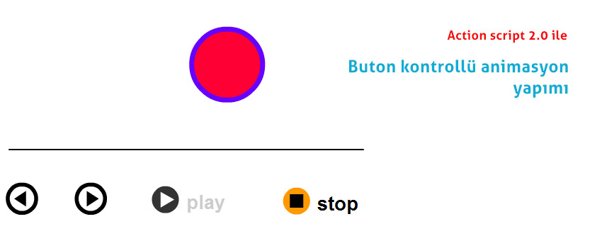play() ve stop() komutları - AS2 ile