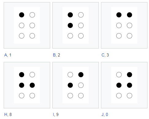 braille alfabesi hakkında kısa bilgi